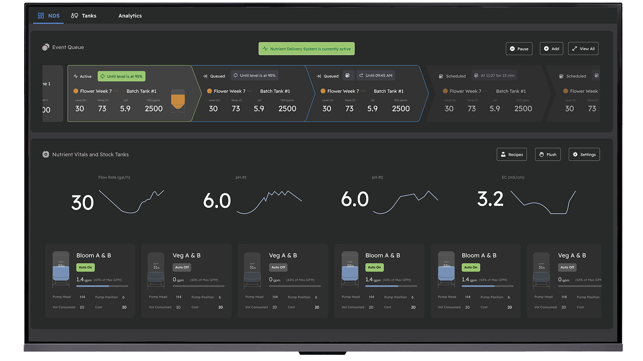 Growlink agentic cultivation dashboard showing real-time metrics