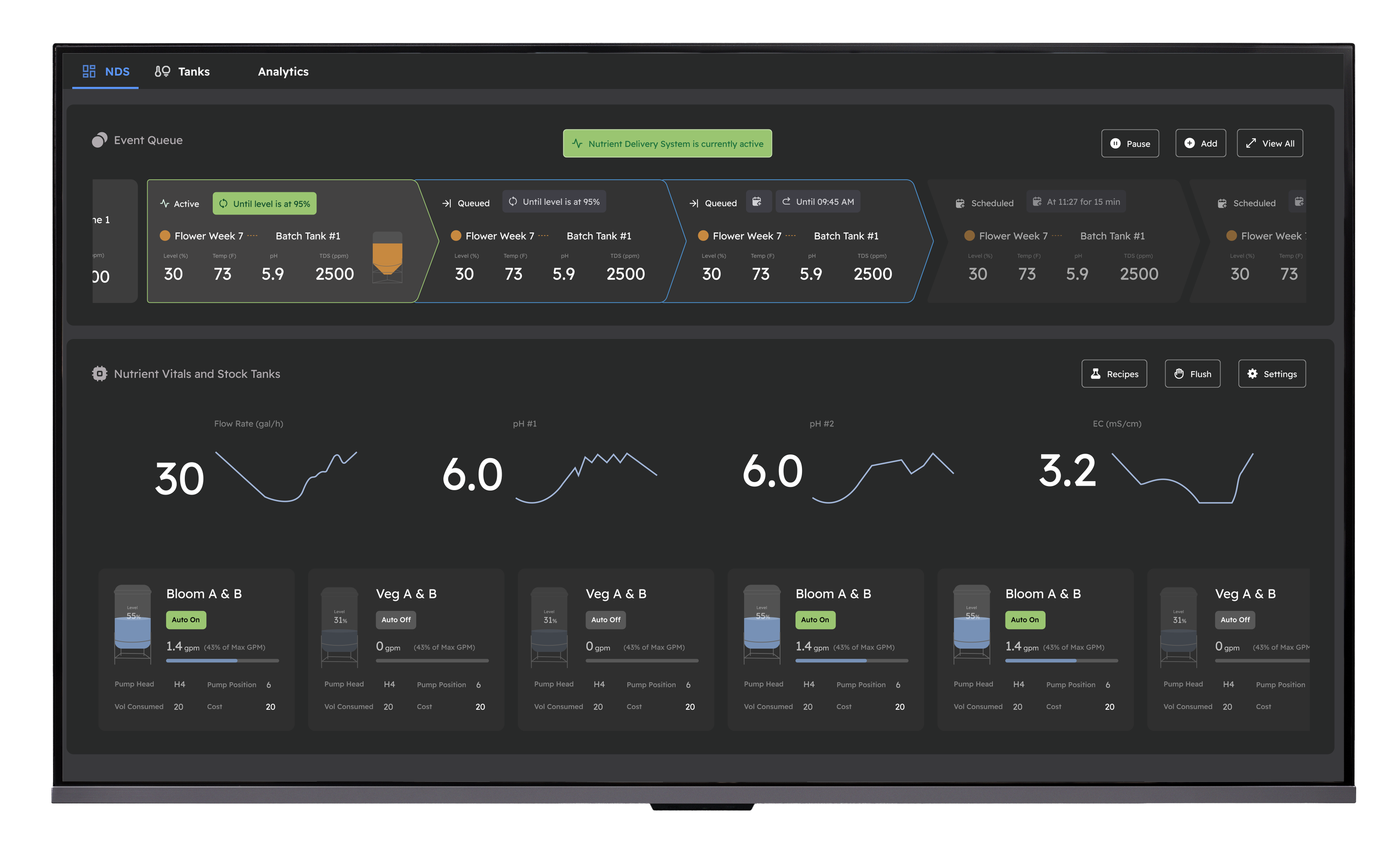 GrowlinkOS Blueprint editor — fertigation strategy with nutrient delivery aligned to crop plan